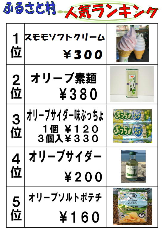 売店ランキング