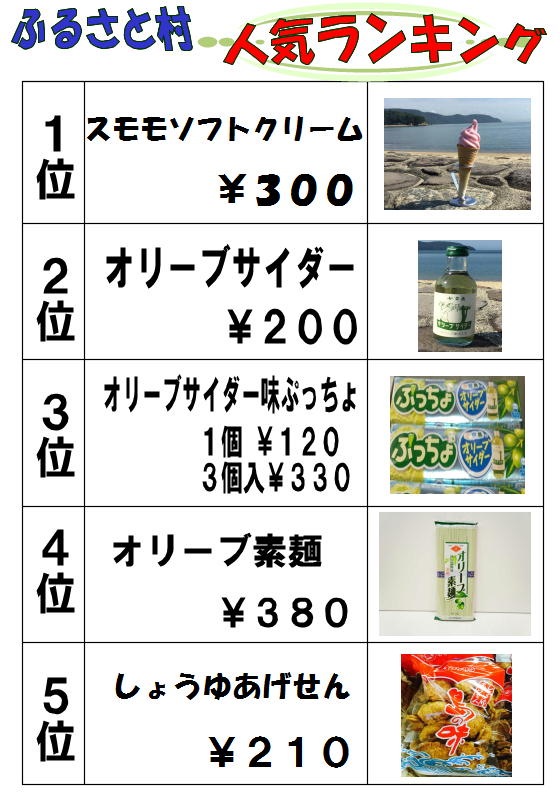 売店ランキング