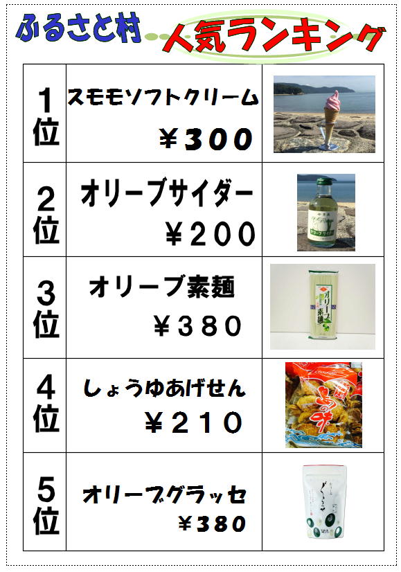 売店ランキング