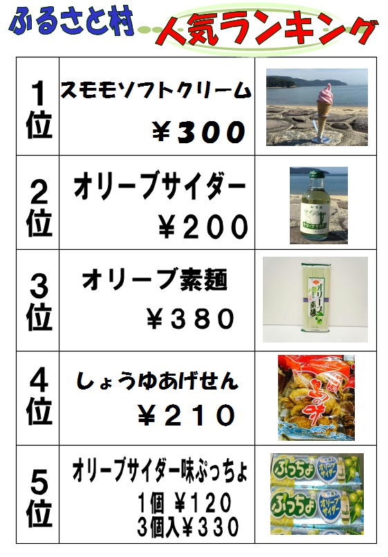 売店ランキング