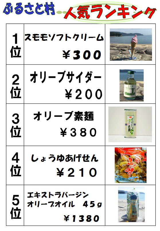 売店ランキング