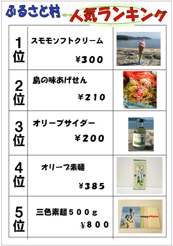 売店ランキング