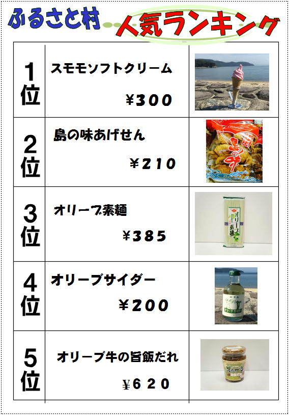 売店ランキング