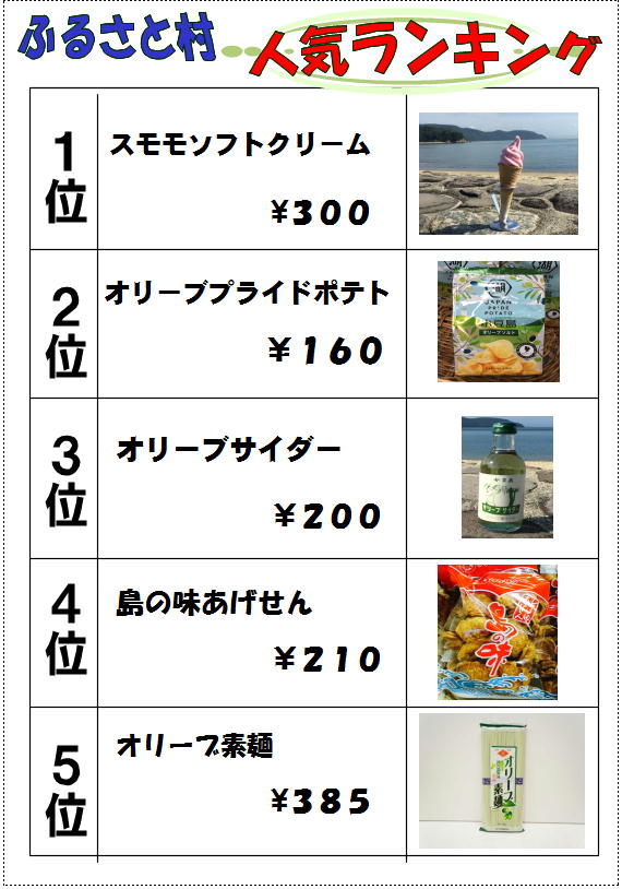 売店ランキング