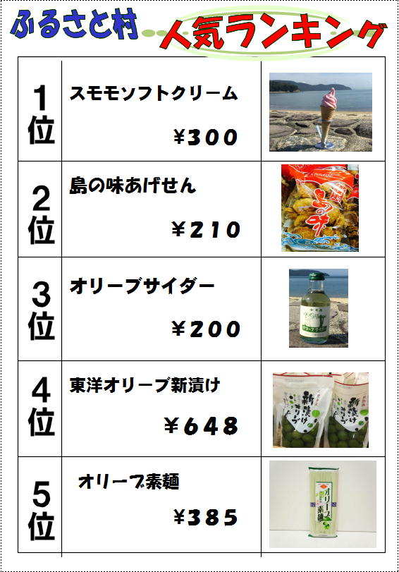 売店ランキング