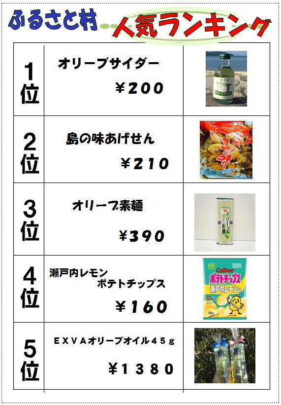 売店ランキング