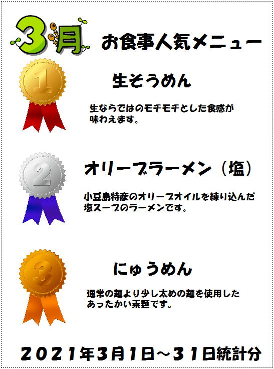 喫茶ランキング