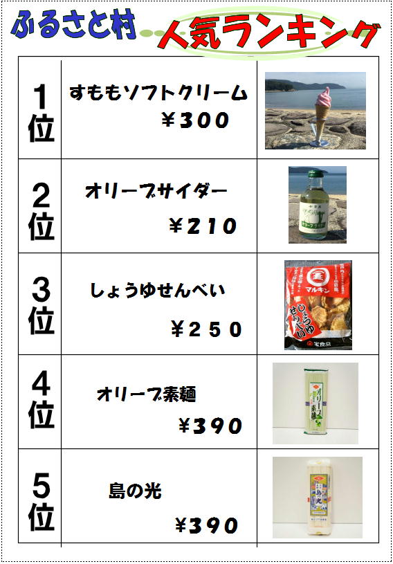 売店ランキング