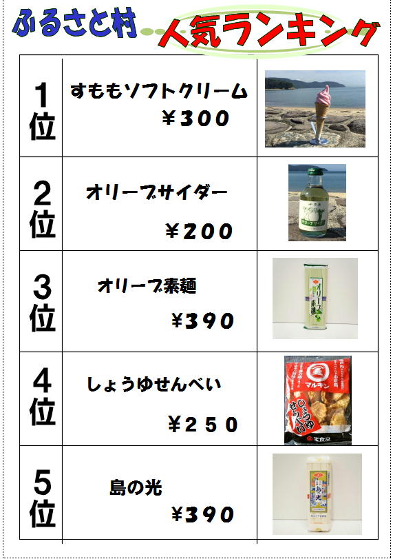 売店ランキング