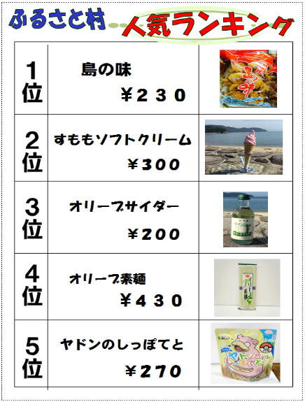 売店ランキング