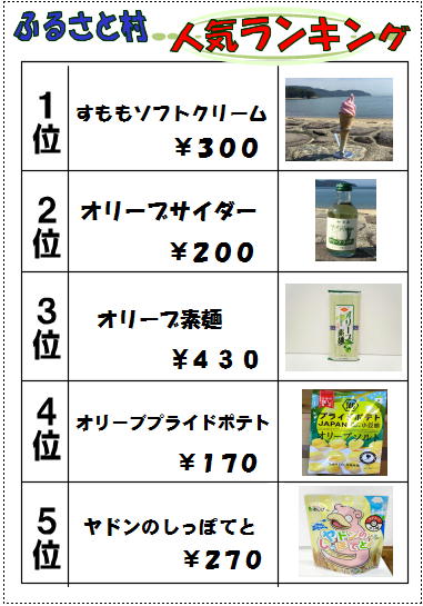 売店ランキング