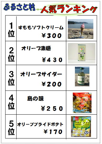 売店ランキング