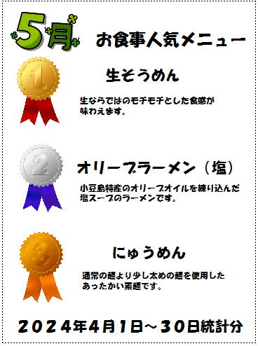 喫茶ランキング