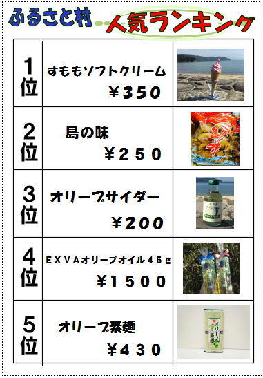 売店ランキング
