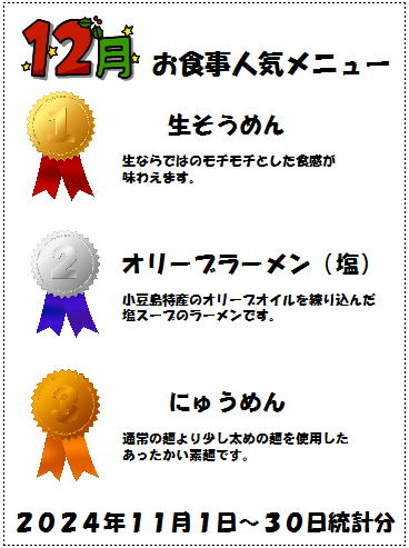 喫茶ランキング
