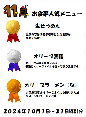 喫茶ランキング