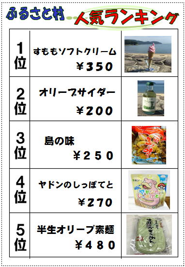売店ランキング