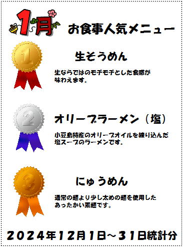 喫茶ランキング
