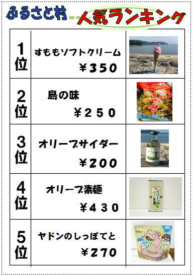 売店ランキング
