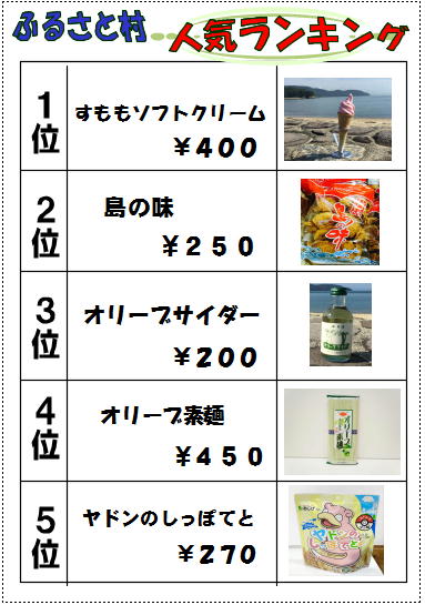 売店ランキング