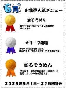 喫茶ランキング