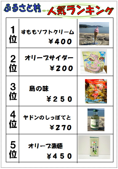 売店ランキング