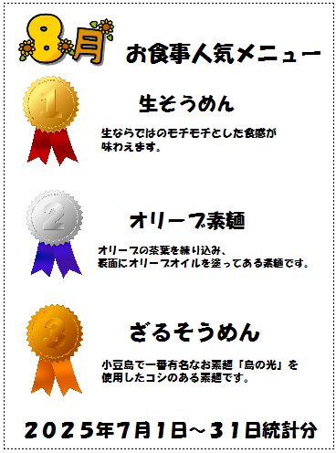 喫茶ランキング