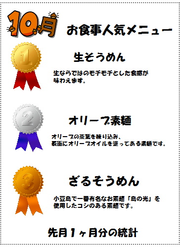 喫茶ランキング