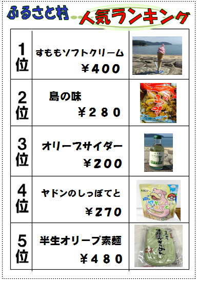 売店ランキング