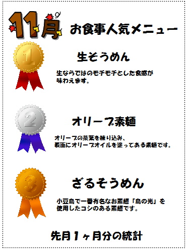 喫茶ランキング