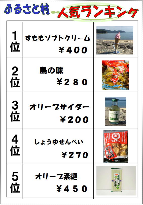売店ランキング