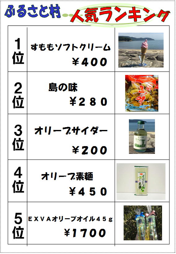 売店ランキング