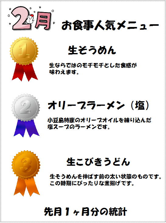 喫茶ランキング