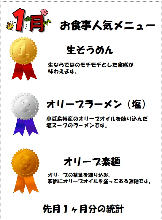 喫茶ランキング