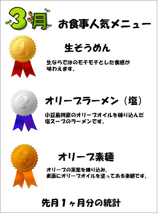 喫茶ランキング