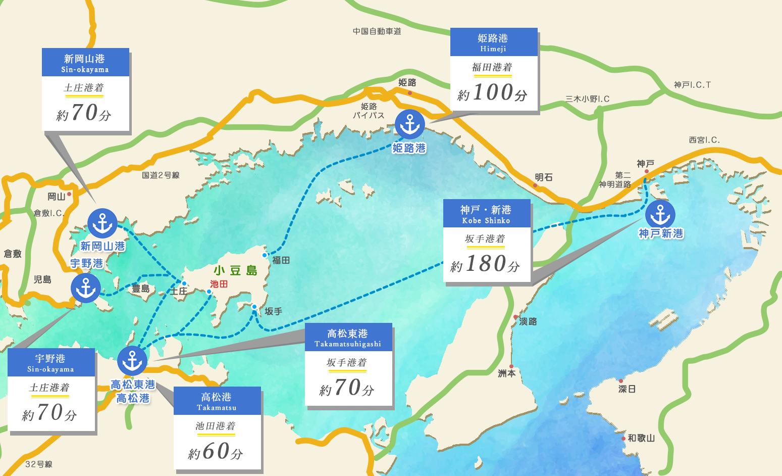 小豆島へのアクセス方法