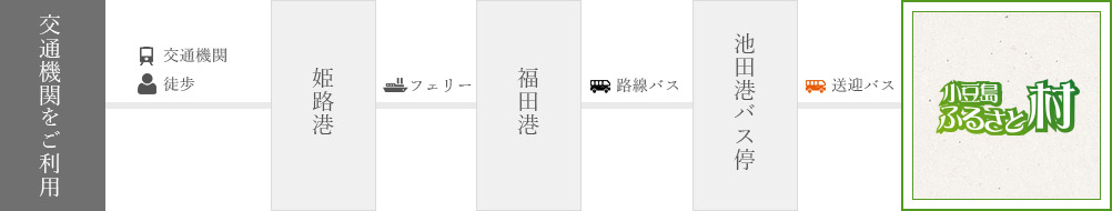交通機関をご利用
