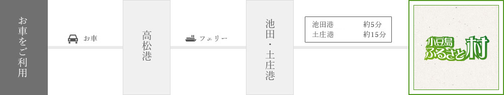 お車をご利用