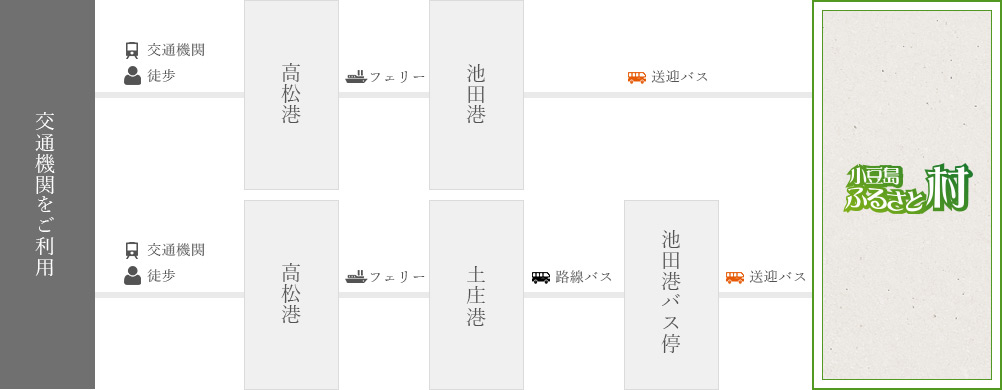 交通機関をご利用
