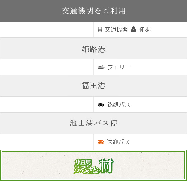 交通機関をご利用