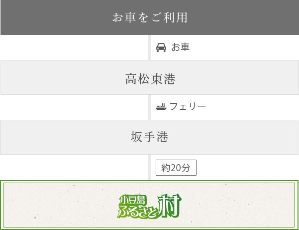 お車をご利用