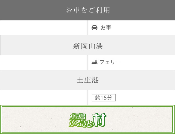 お車をご利用