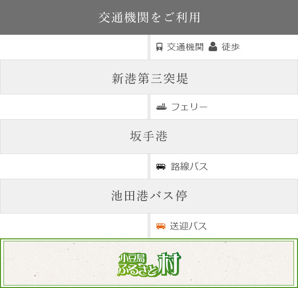 交通機関をご利用