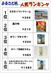 売店ランキング