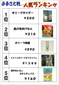 売店ランキング