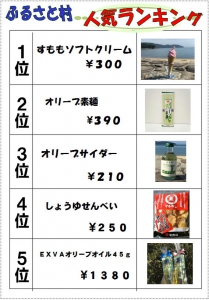 売店ランキング