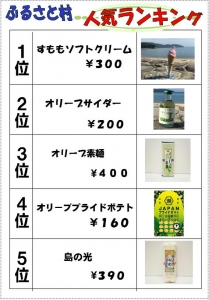 売店ランキング