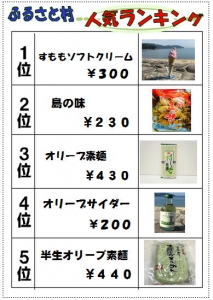 売店ランキング