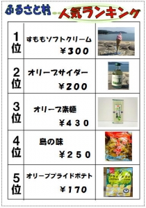 売店ランキング.