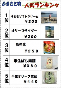 売店ランキング